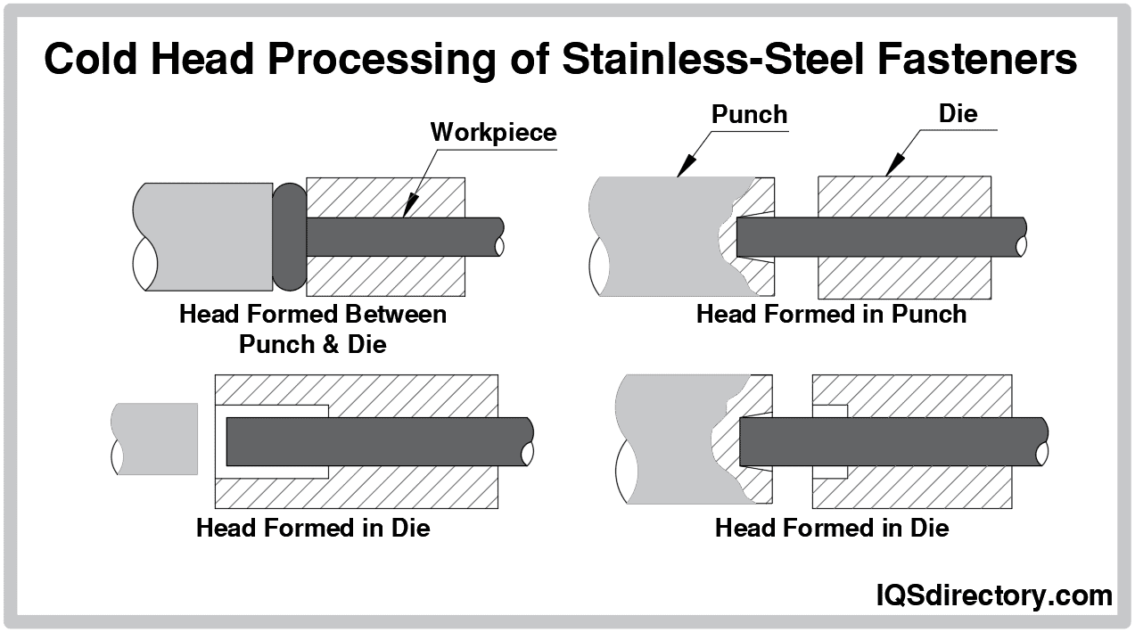 Cold Head Processing of Stainless-Steel Fasteners